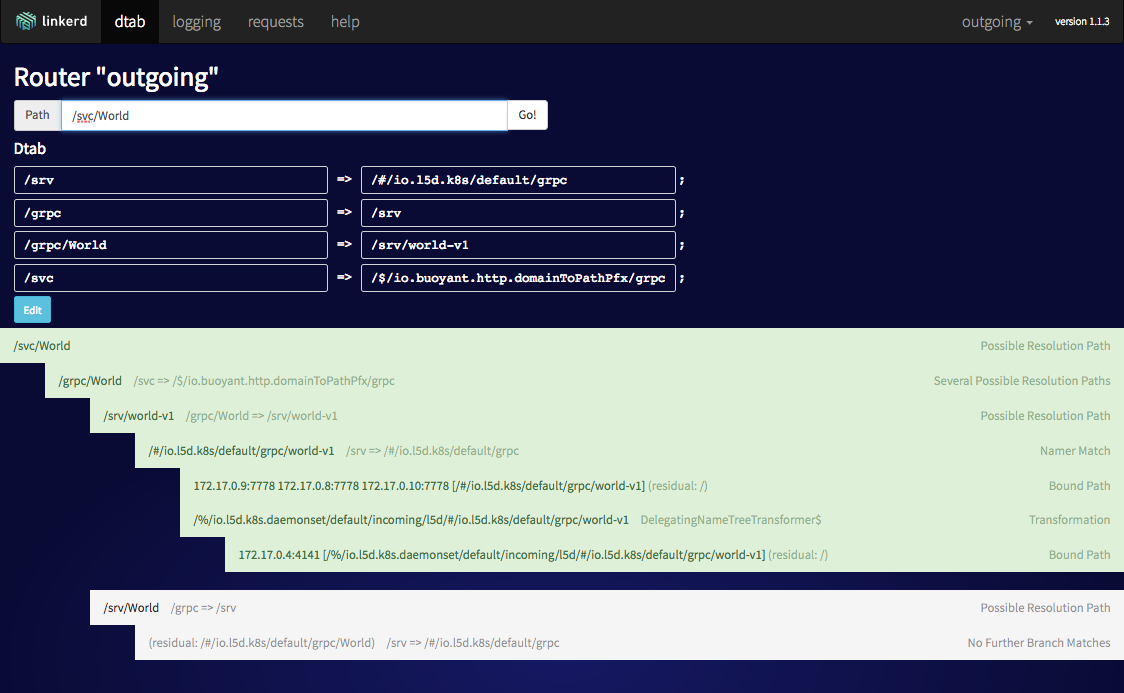 Linkerd admin UI - Dtab playground.