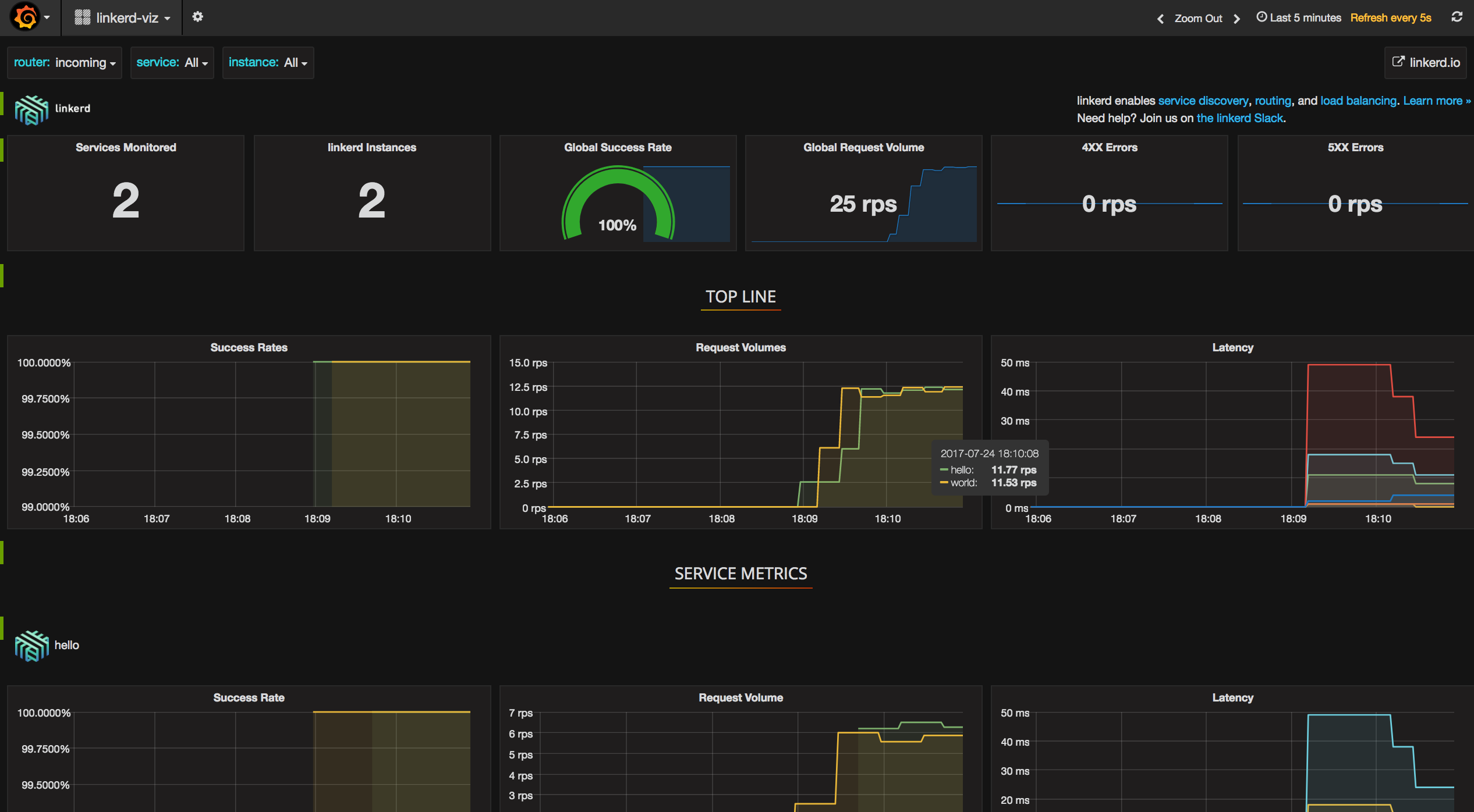 linkerd-viz in ECS