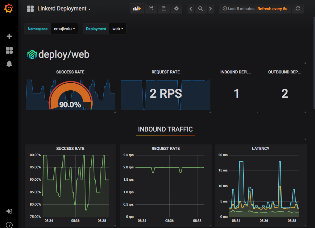 Deployment Detail Dashboard