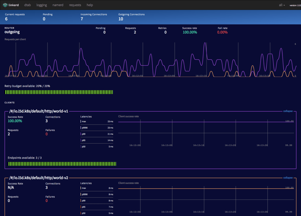 Pipeline administration UI.