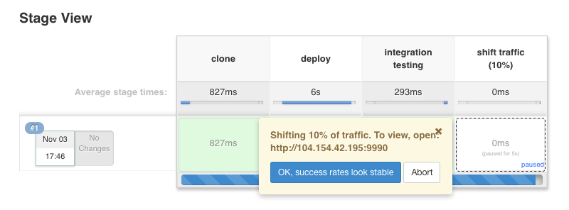 Shifting traffic by 10%.