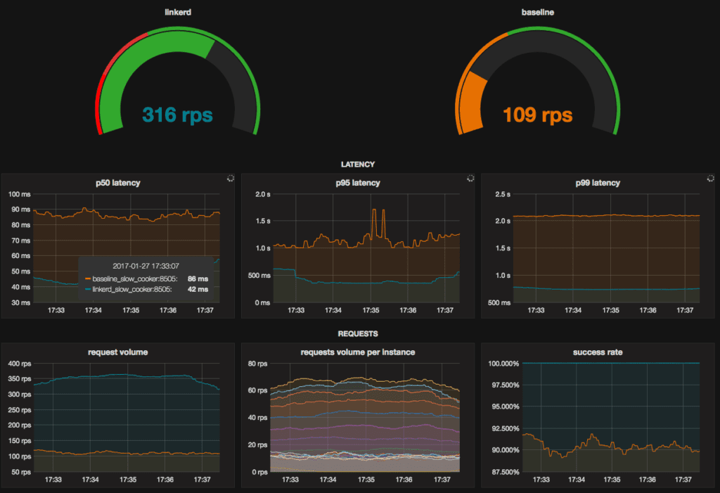 linkerd dashboard