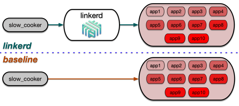 steps diagram