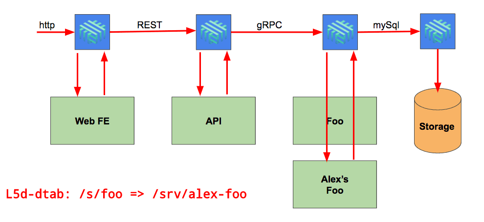 Diagram 4