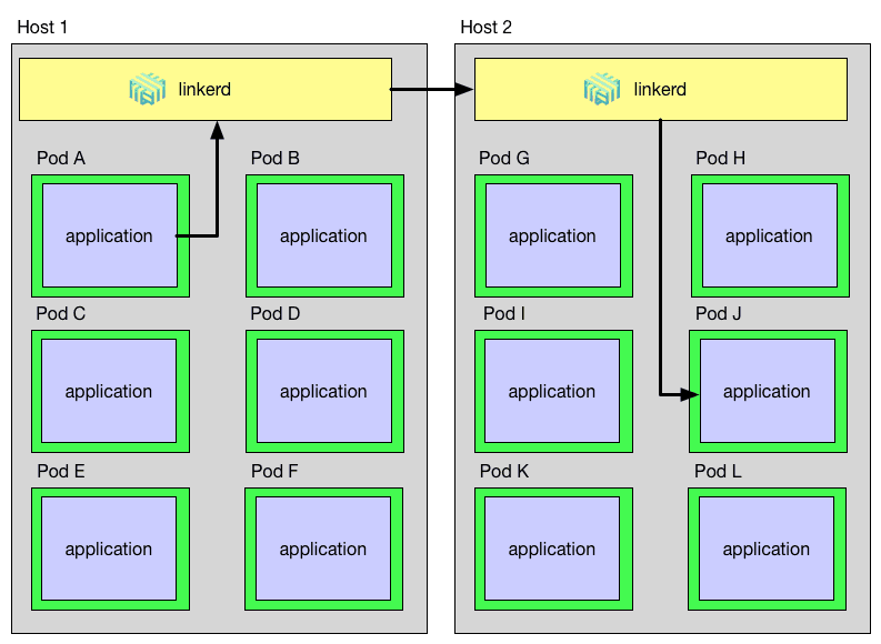 request path diagram