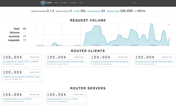 linkerd dashboard