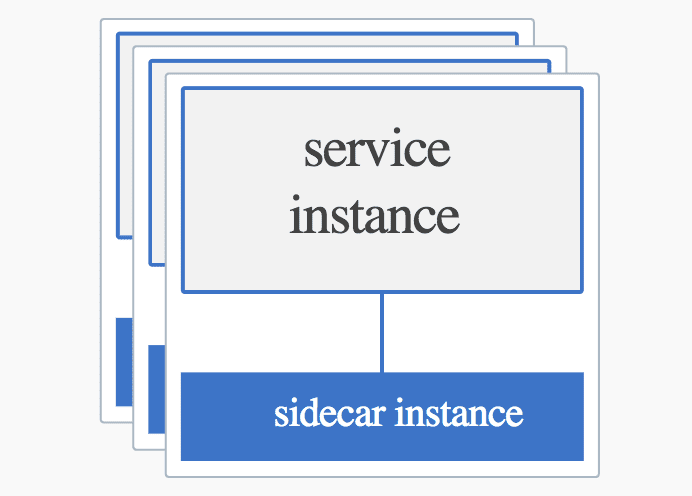 service instance