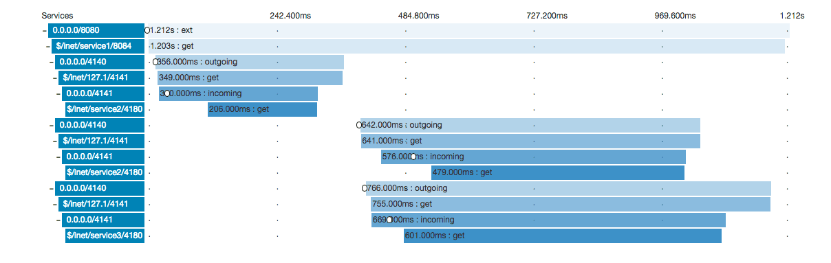 zipkin ui