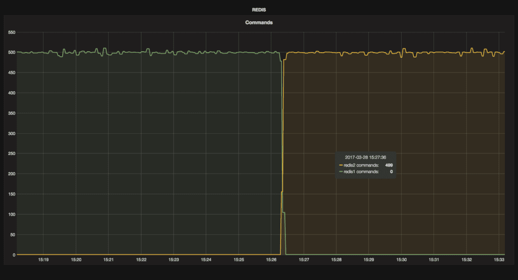 linkerd-tcp