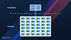 Basic service mesh architecture