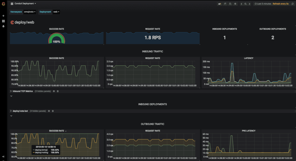 Conduit Grafana Dashboard