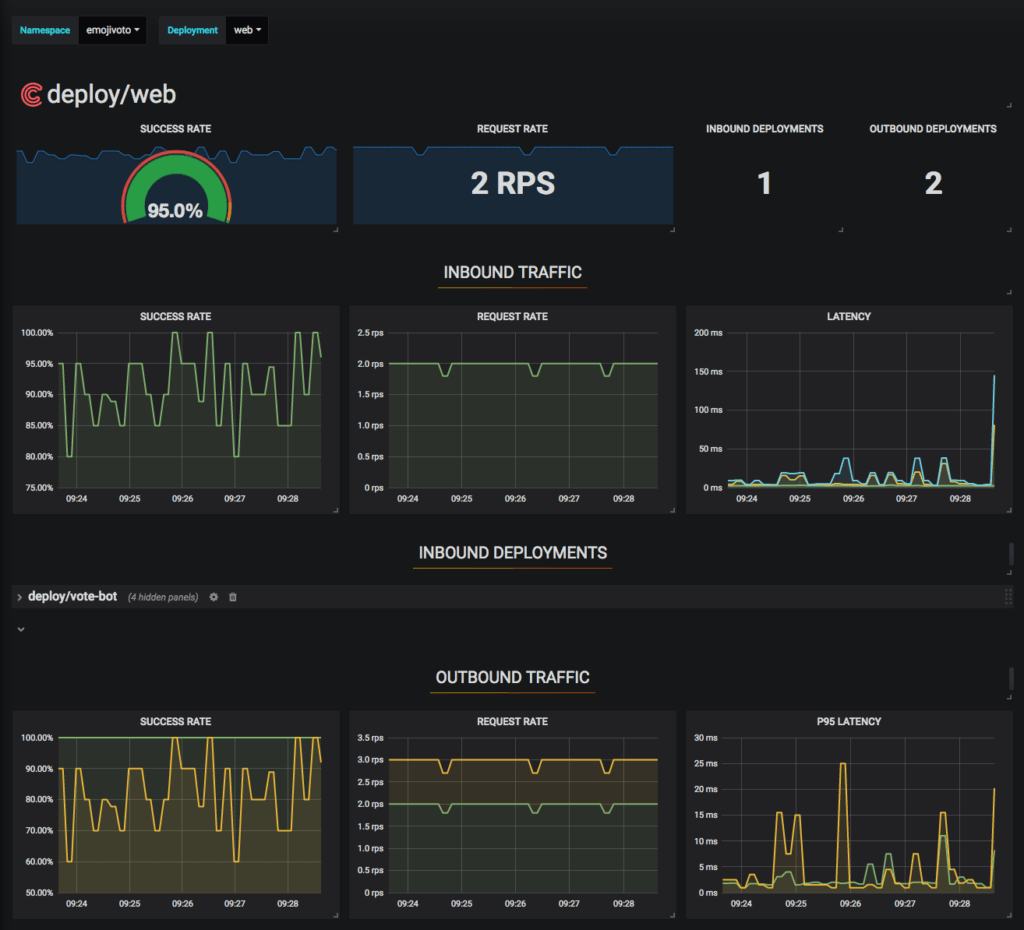 conduit dashboard