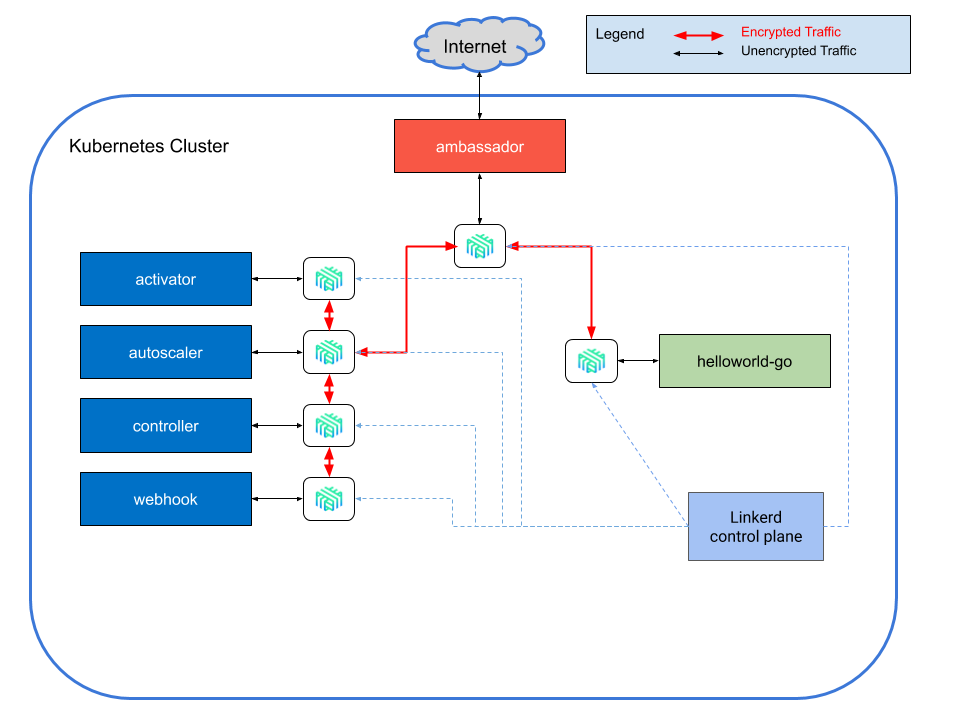 full-architecture